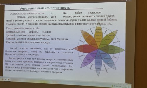 Эмоции под контролем: студенты против выгорания